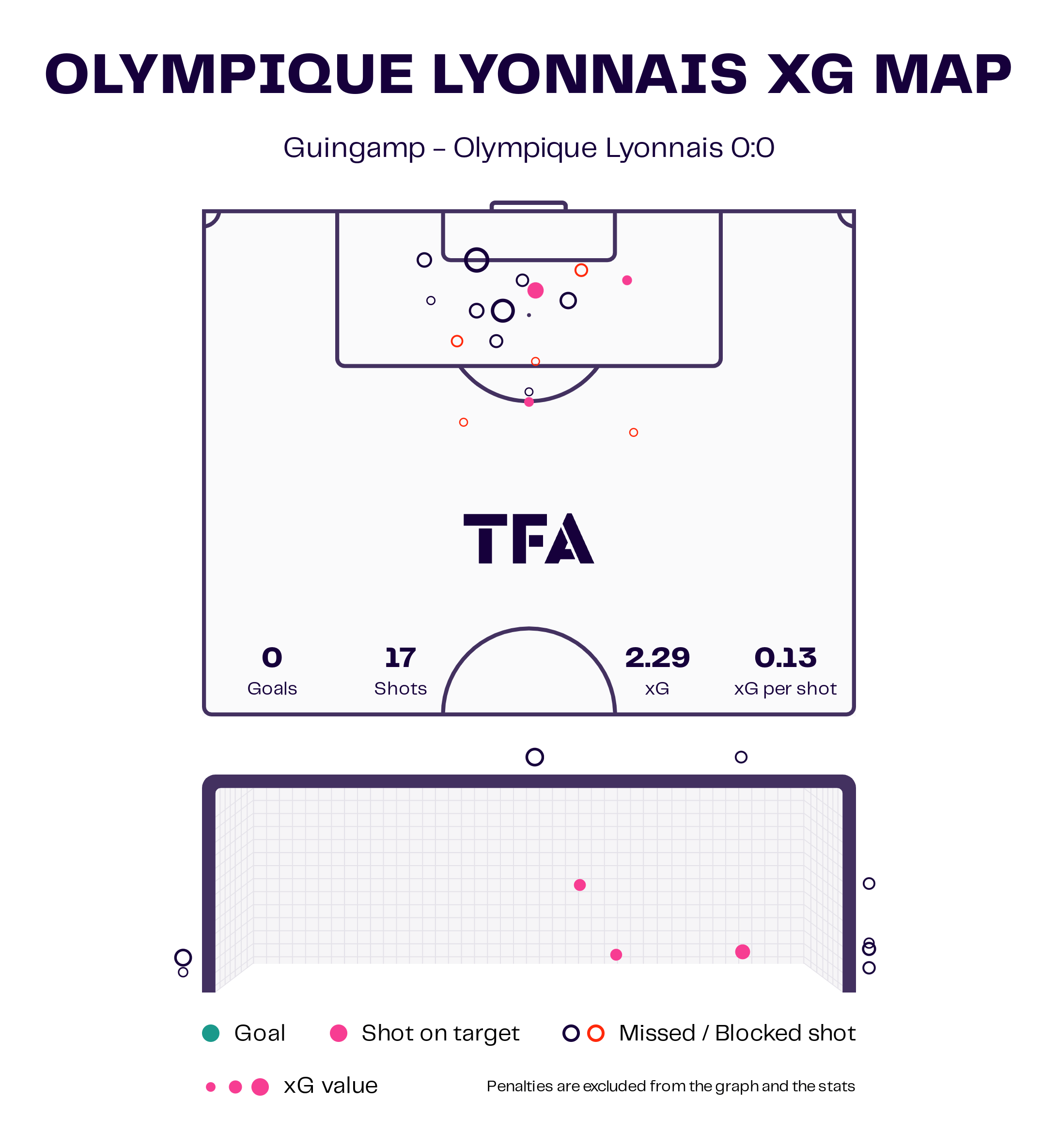 Lyon Féminin 2022/23: Their on-field problems - scout report - tactical analysis tactics