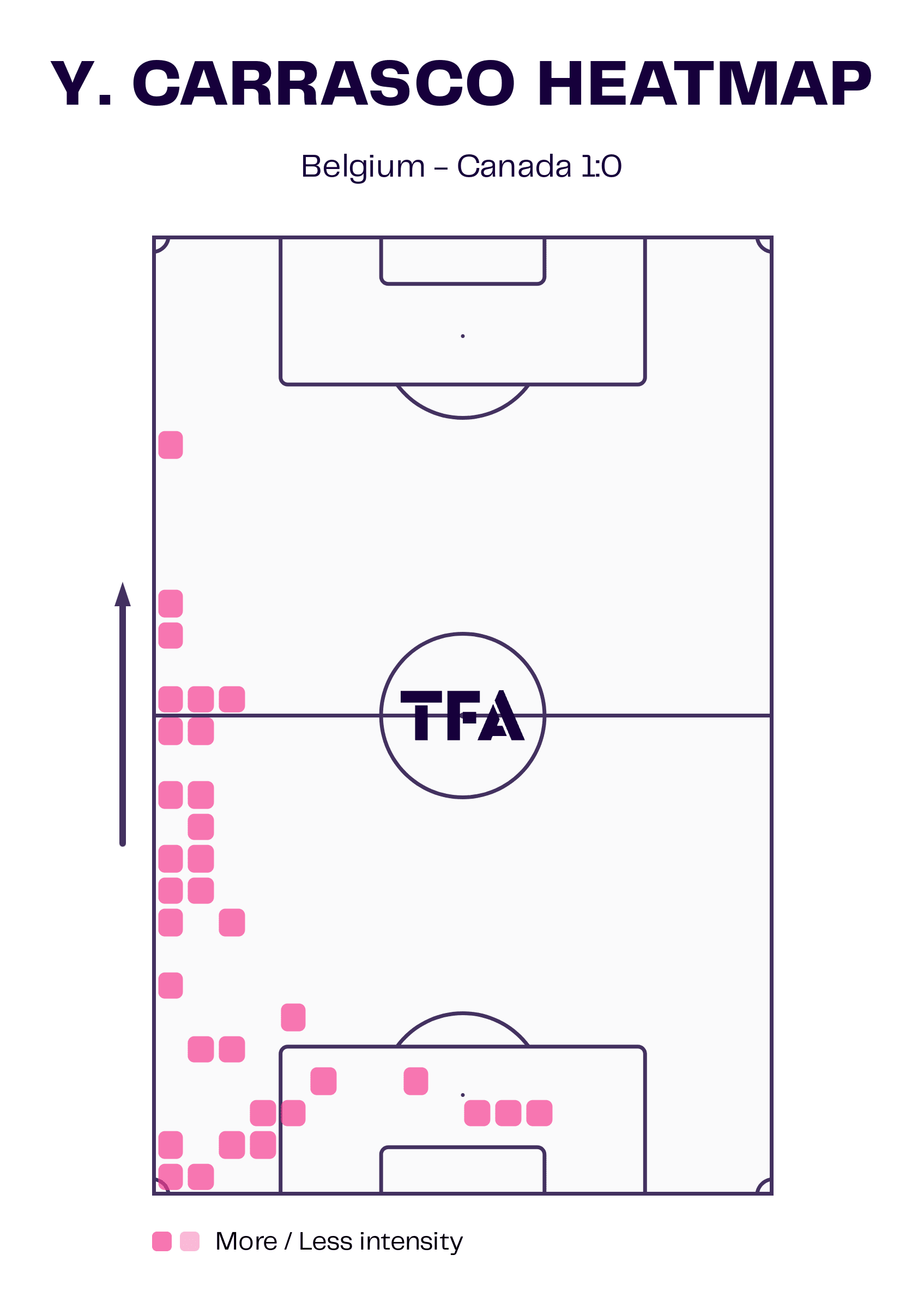 FIFA World Cup 2022: The wing-back formation - tactical analysis tactics