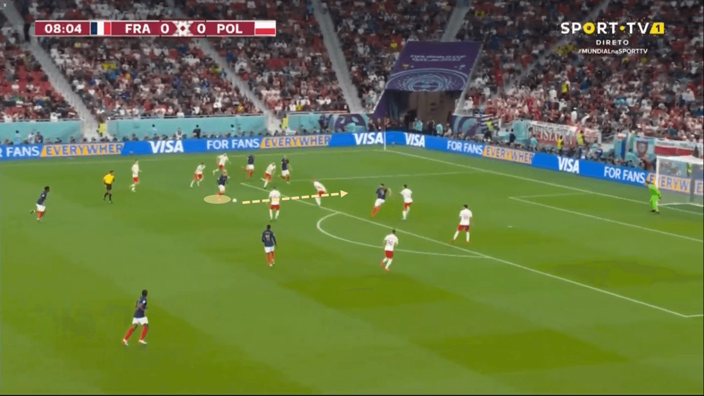 FIFA World Cup 2022: France vs Poland – tactical analysis tactics