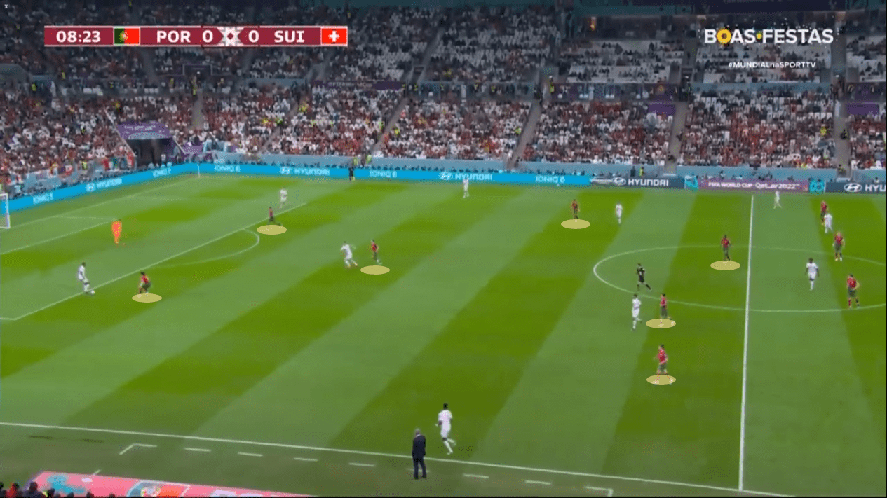 FIFA World Cup 2022. Portugal v Switzerland - Tactical Analysis