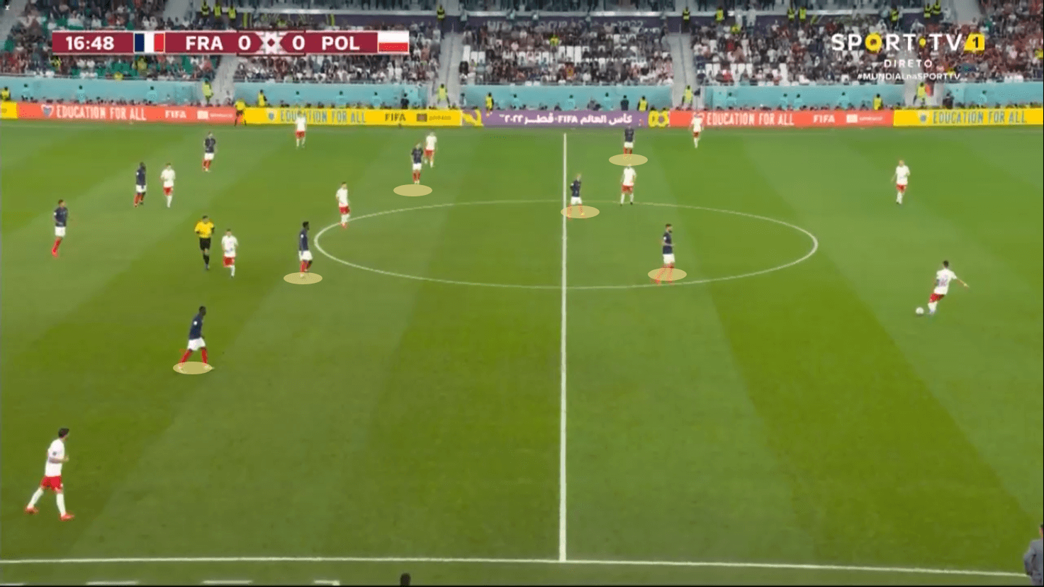 FIFA World Cup 2022: France vs Poland – tactical analysis tactics