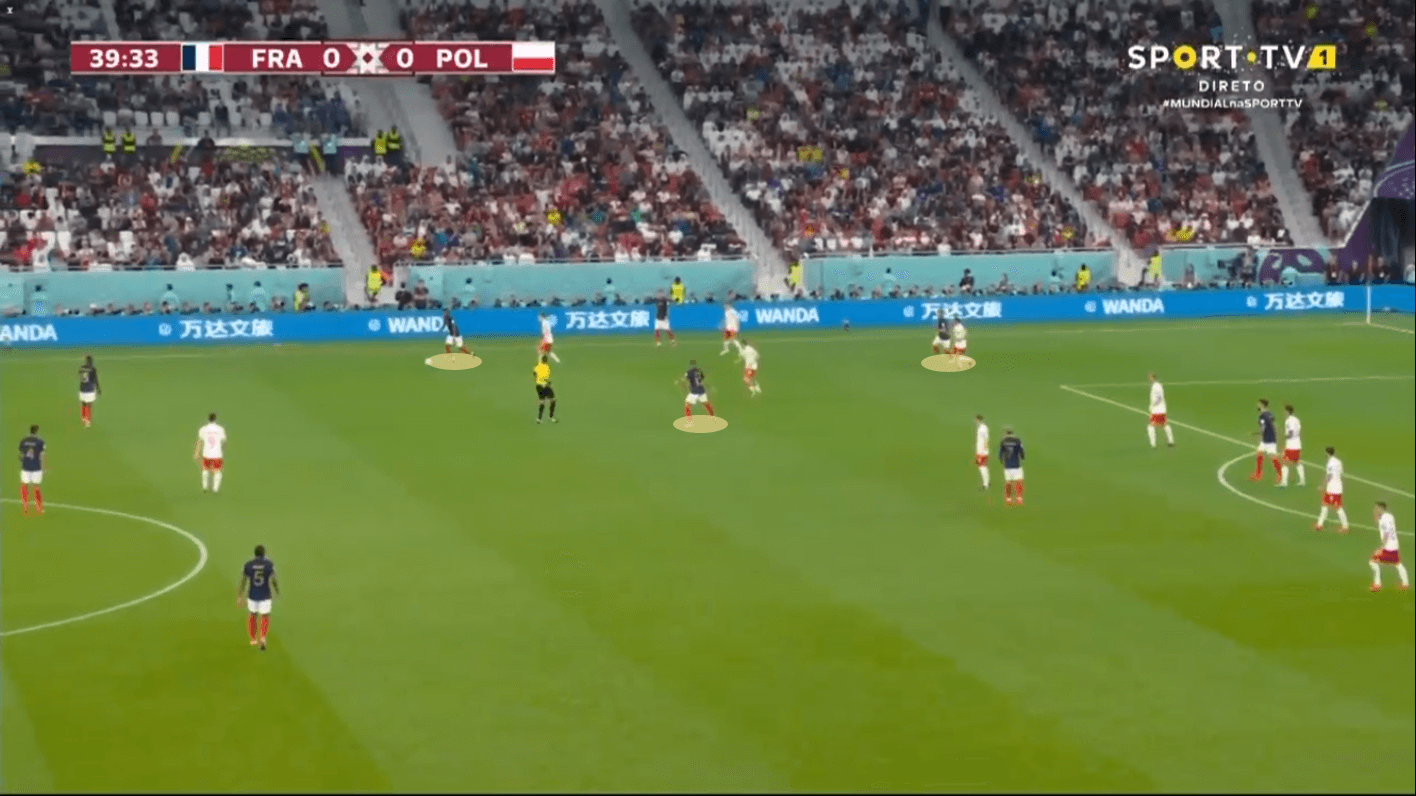 FIFA World Cup 2022: France vs Poland – tactical analysis tactics