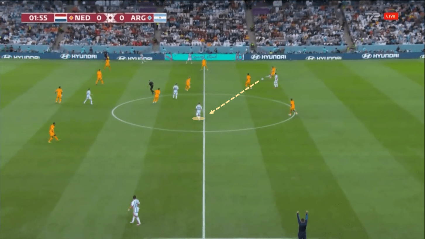 FIFA World Cup 2022: Netherlands vs Argentina – tactical analysis tactics