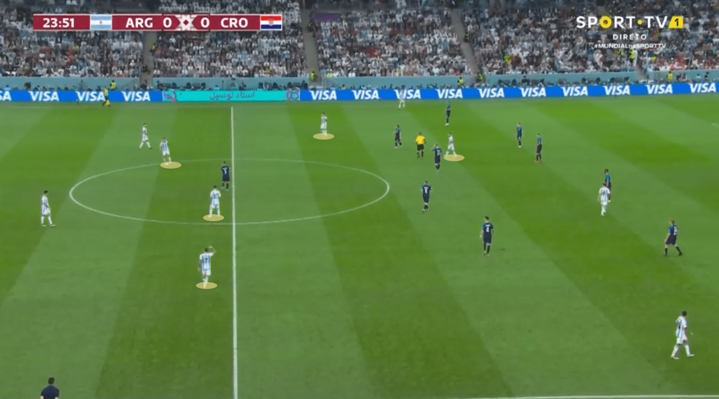 FIFA World Cup 2022: Argentina v Croatia - tactical analysis