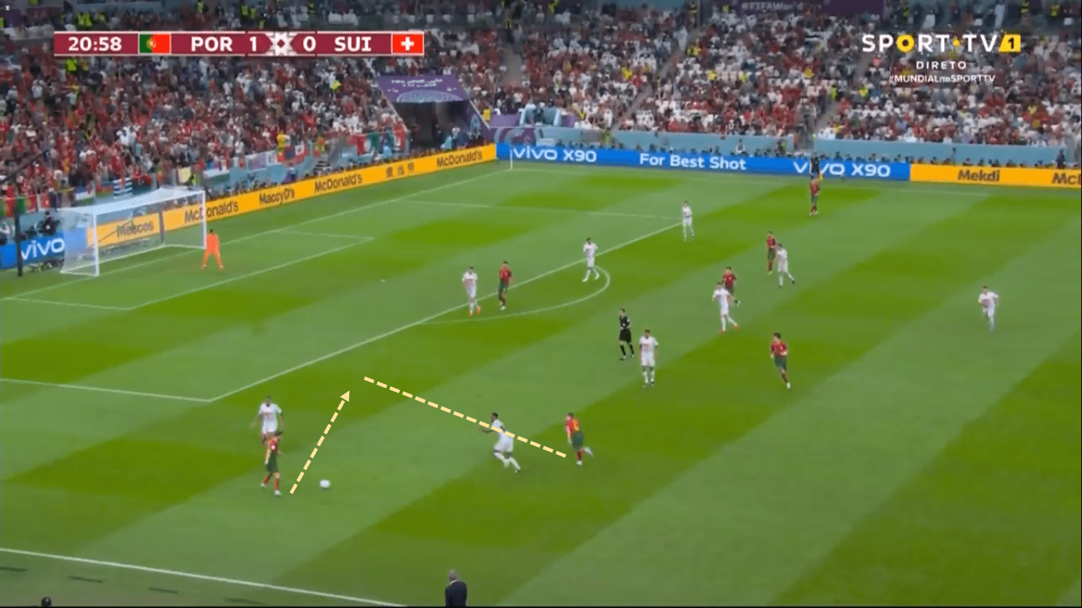 FIFA World Cup 2022. Portugal v Switzerland - Tactical Analysis