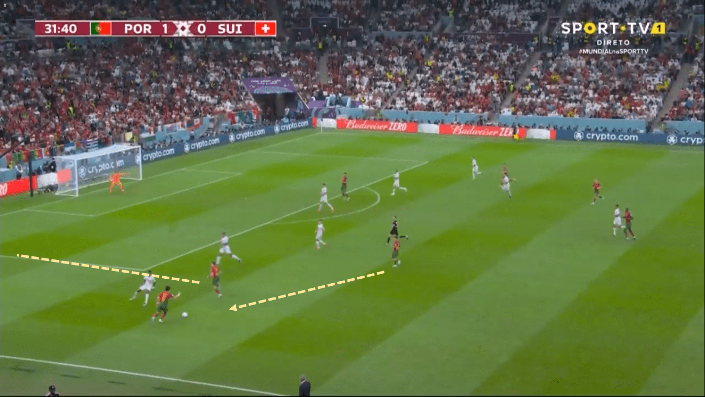 FIFA World Cup 2022. Portugal v Switzerland - Tactical Analysis