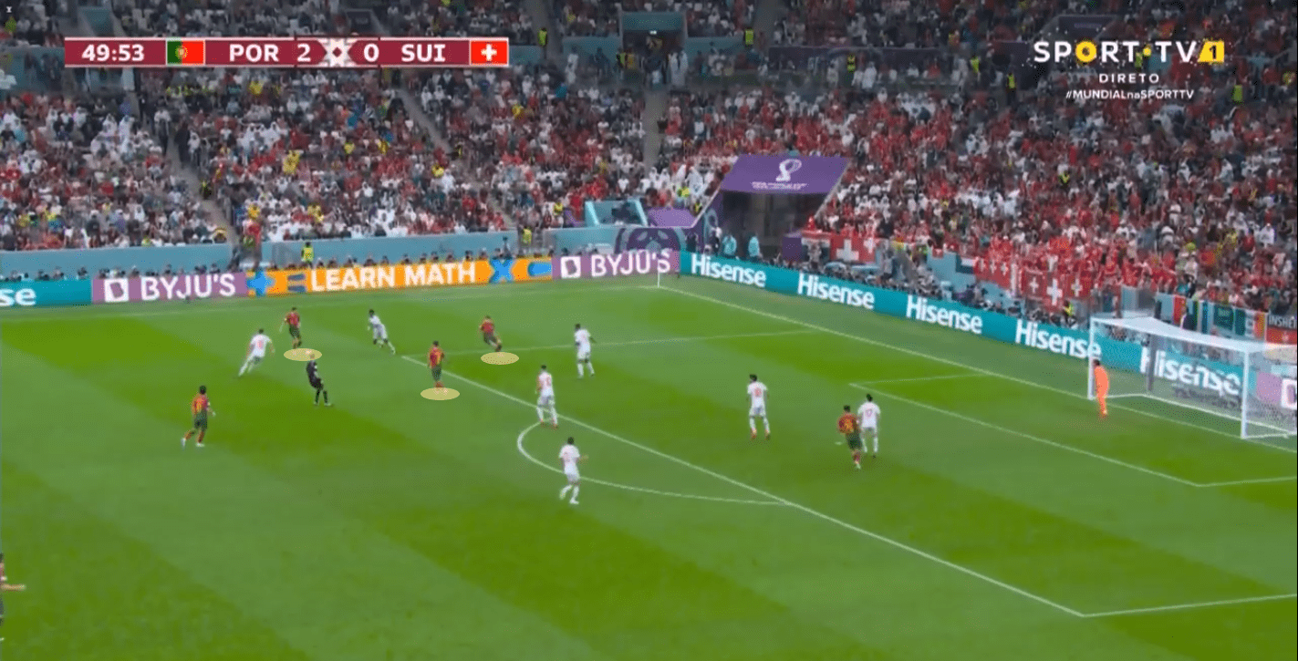 FIFA World Cup 2022. Portugal v Switzerland - Tactical Analysis