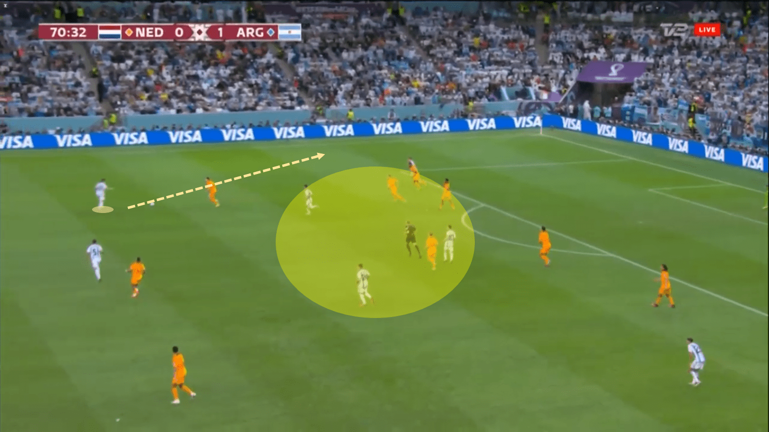 FIFA World Cup 2022: Netherlands vs Argentina – tactical analysis tactics