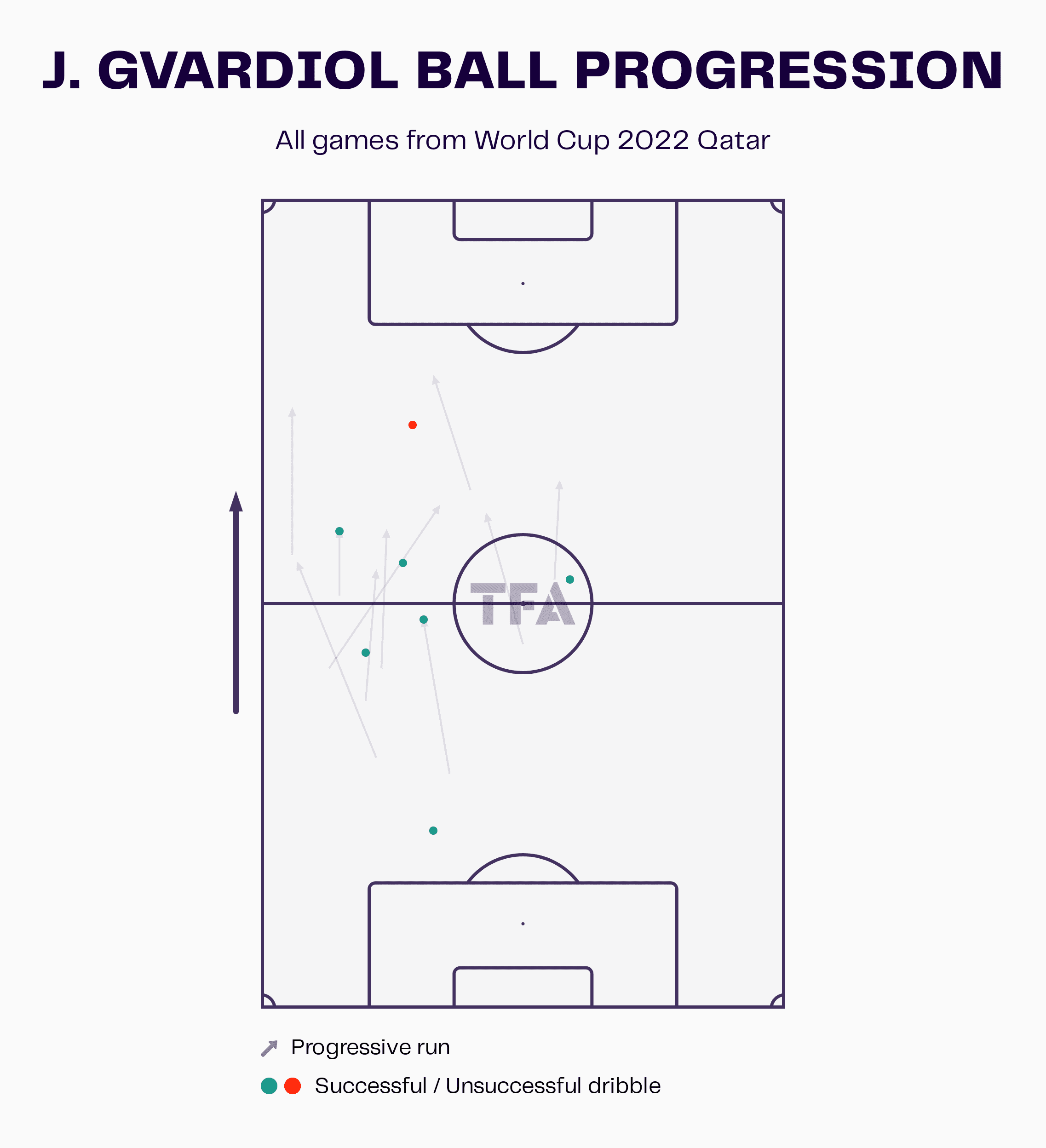 FIFA World Cup 2022: Argentina v Croatia - tactical preview