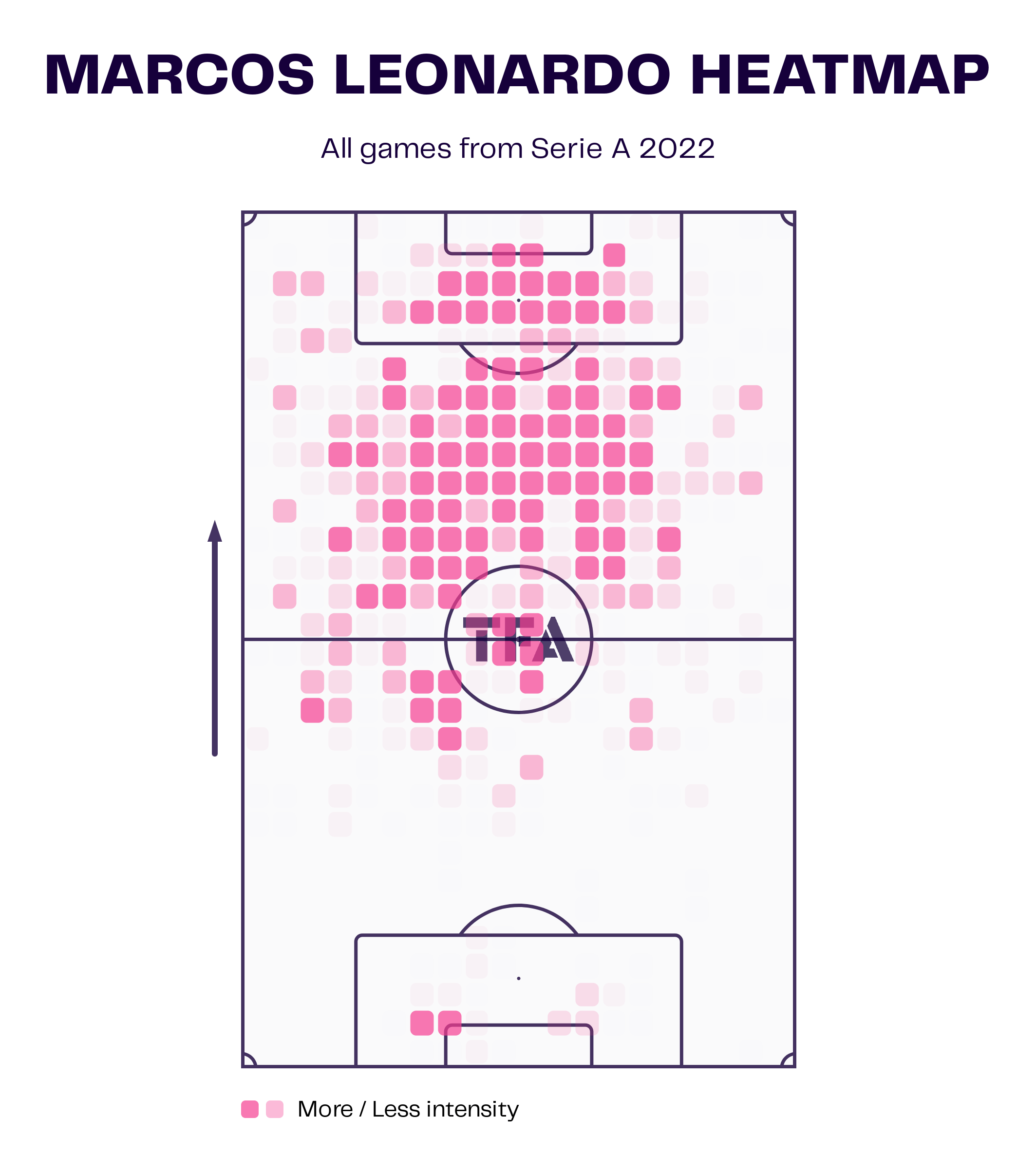 Marcos Leonardo: Santos - tactical analysis scout report