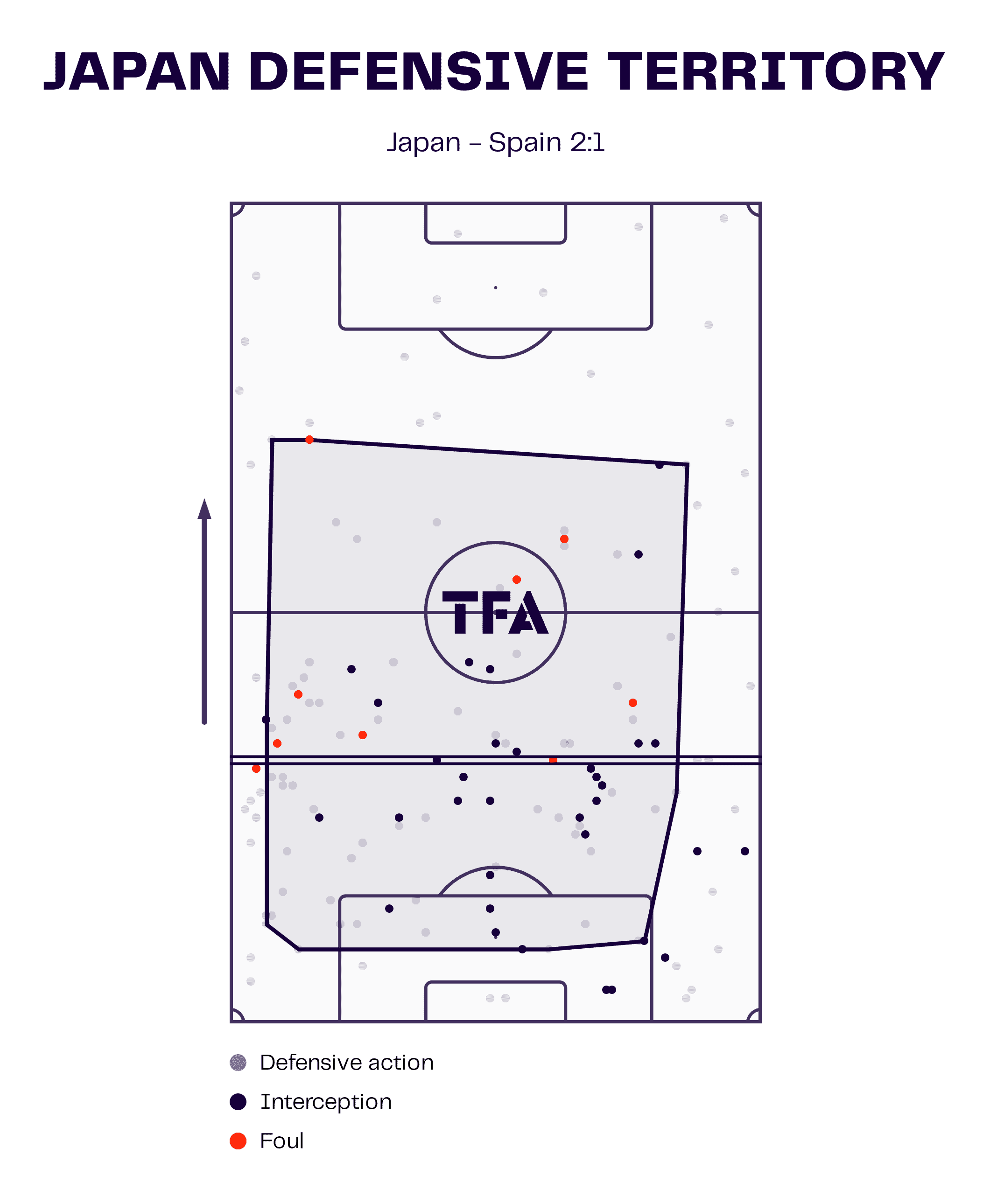 fifa-world-cup-2022-spain-vs-japan-tactical-analysis-tactics