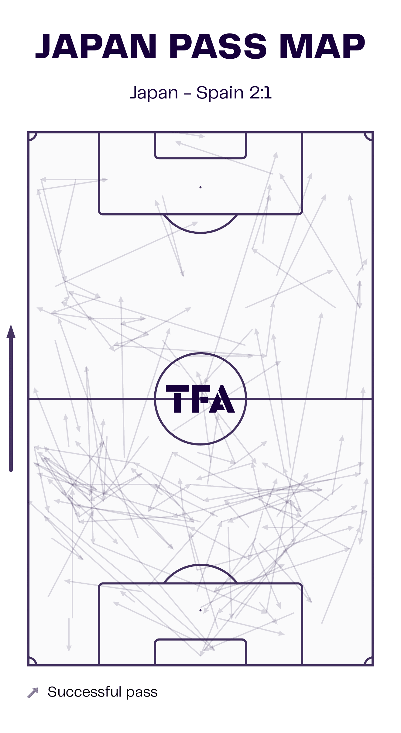 fifa-world-cup-2022-spain-vs-japan-tactical-analysis-tactics