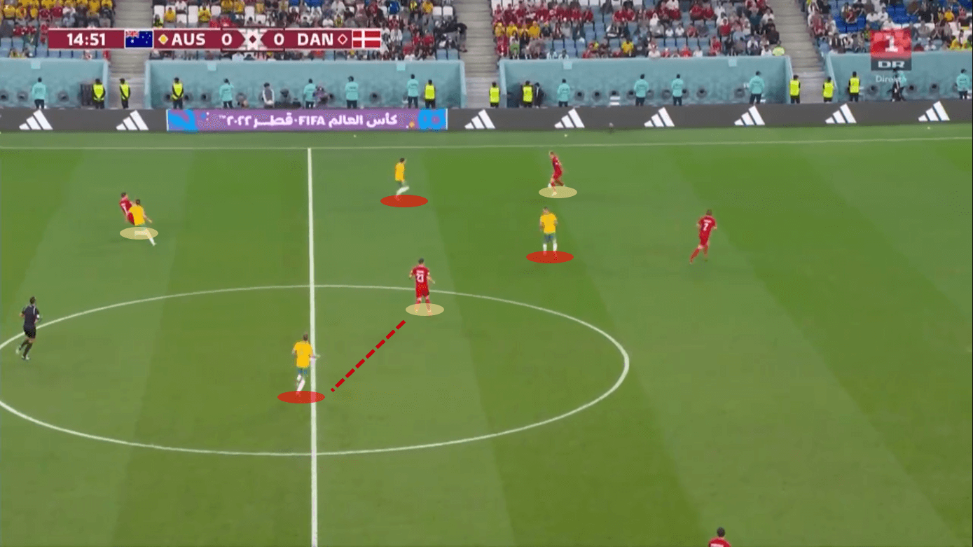 FIFA World Cup 2022: Australia vs Denmark - tactical analysis