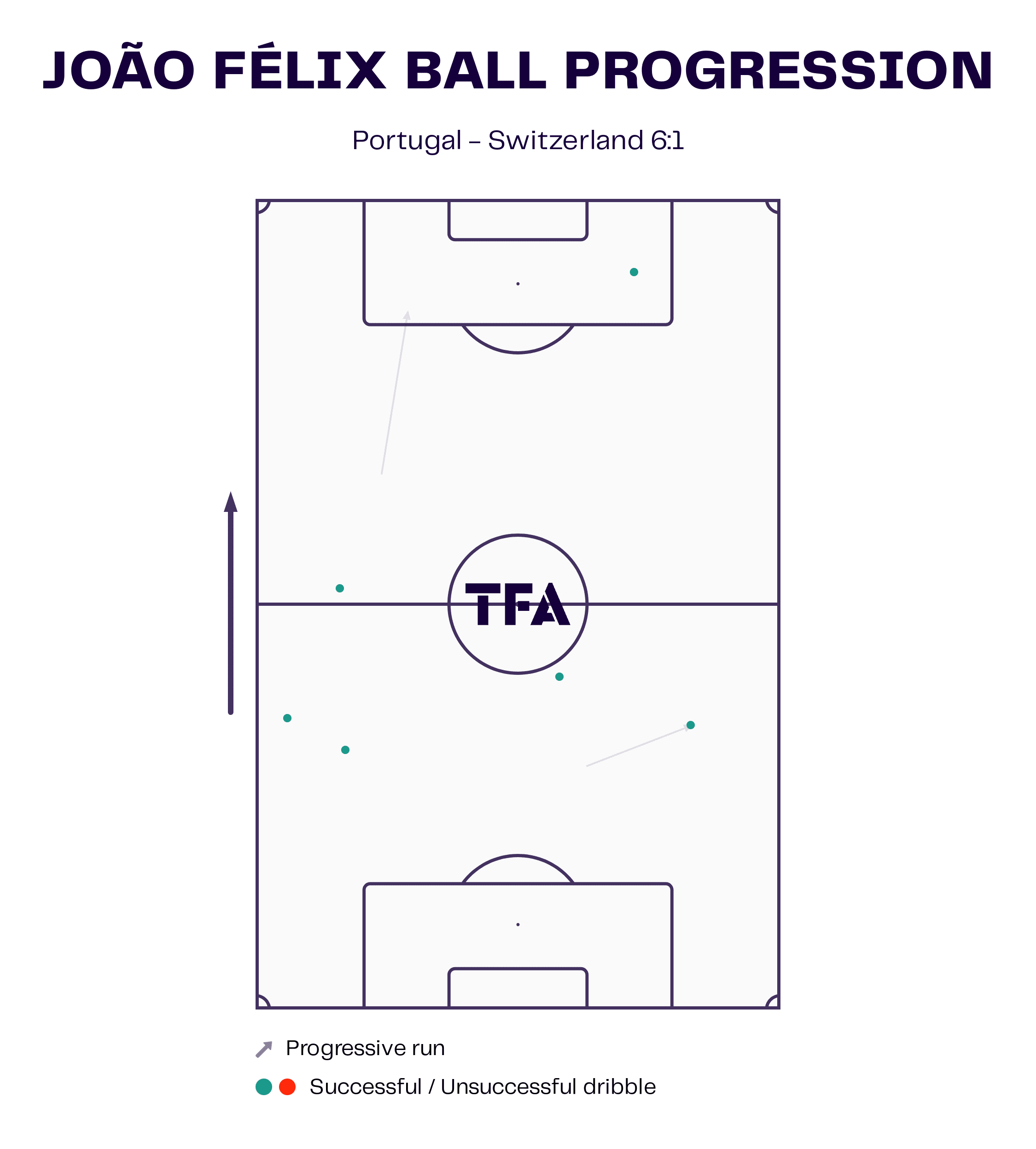 FIFA World Cup 2022: Morocco v Portugal - tactical preview