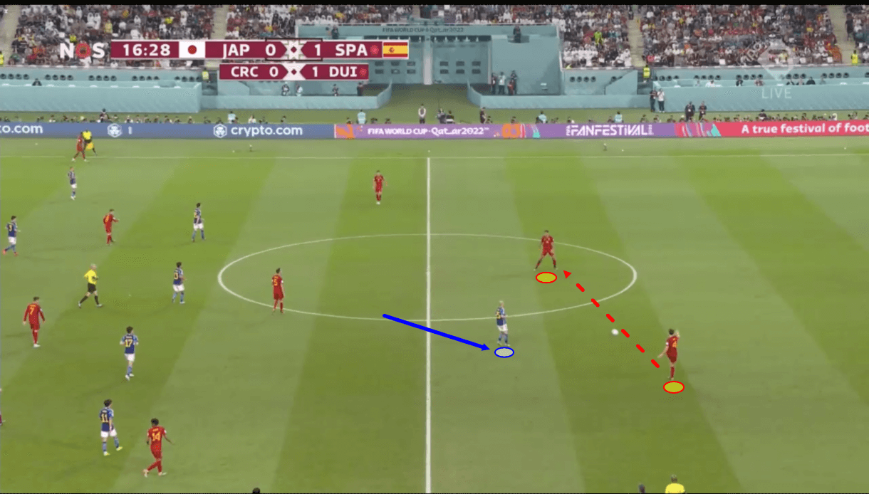 fifa-world-cup-2022-spain-vs-japan-tactical-analysis-tactics