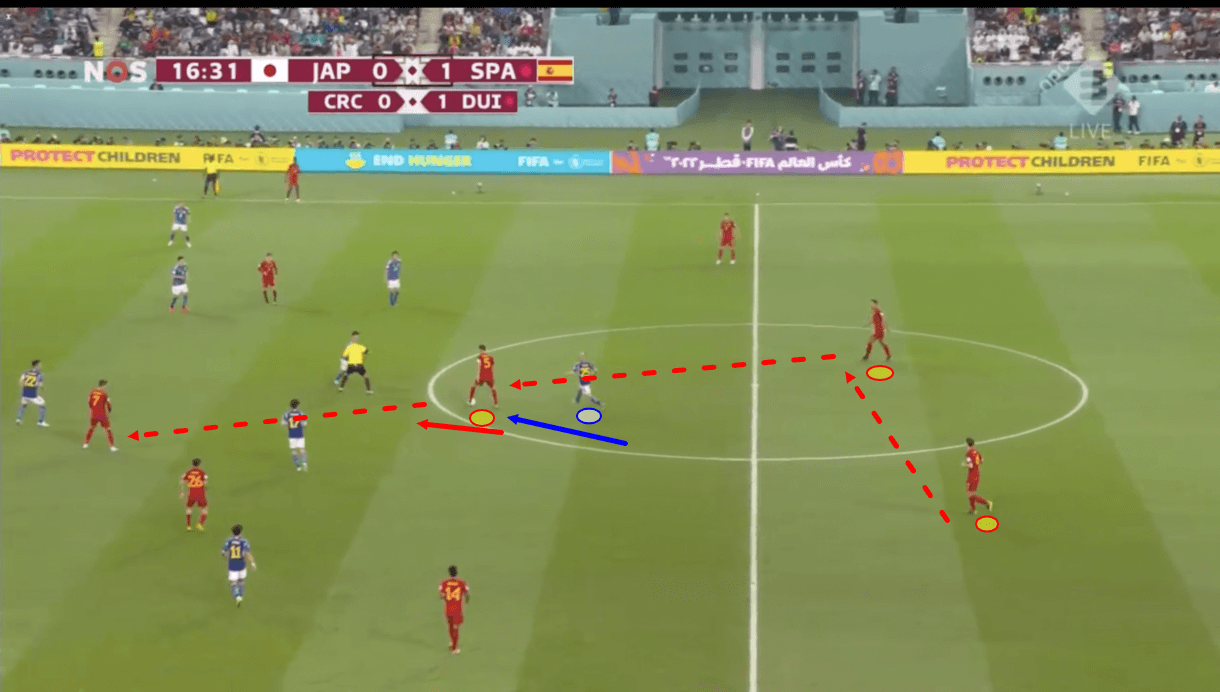 fifa-world-cup-2022-spain-vs-japan-tactical-analysis-tactics