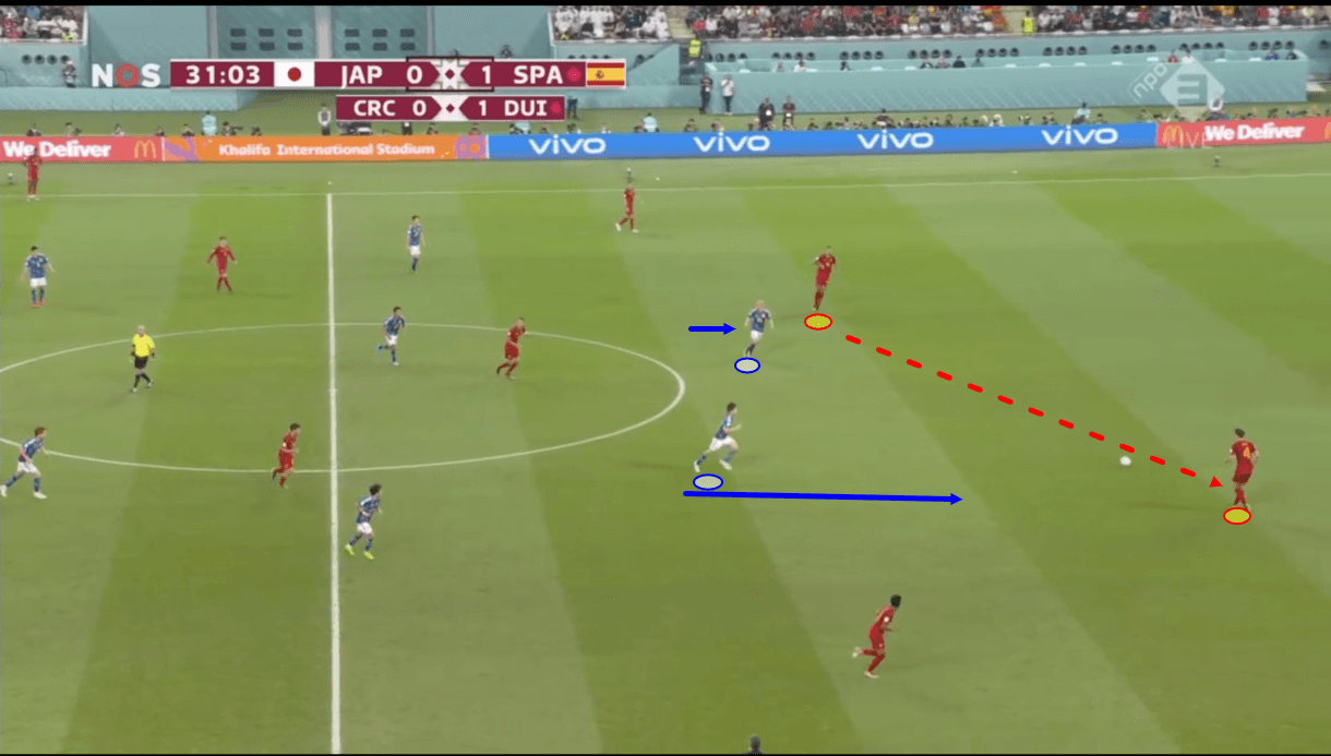 fifa-world-cup-2022-spain-vs-japan-tactical-analysis-tactics