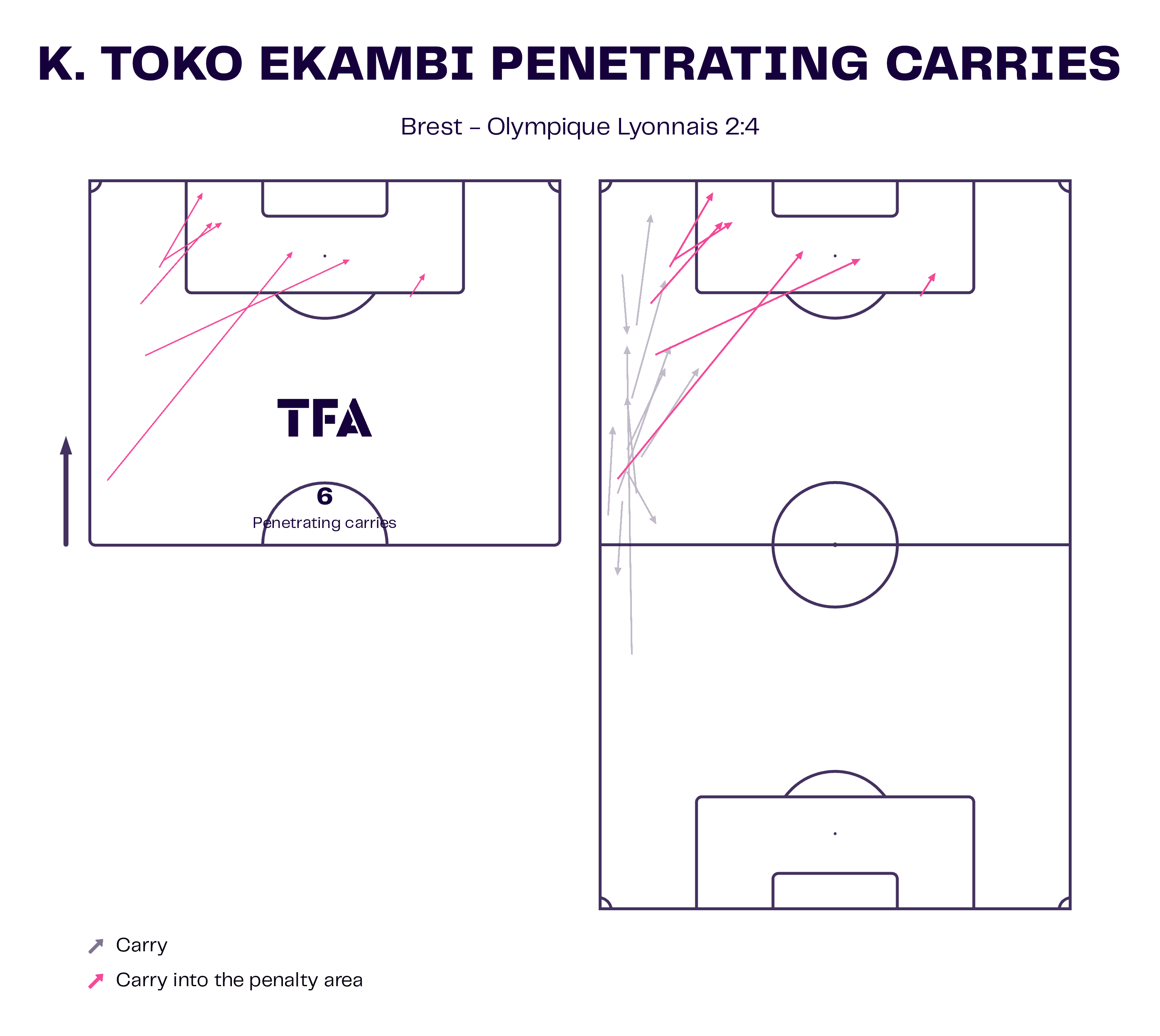 ligue1-202223-brest-vs-lyon-tactical-analysis-tactics