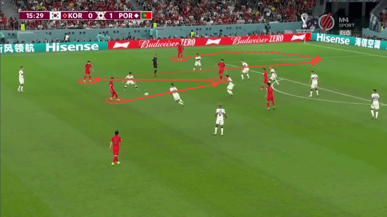 FIFA World Cup 2022: South Korea vs Portugal - tactical analysis