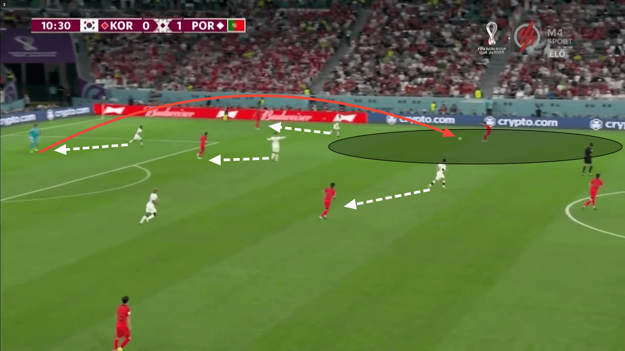 FIFA World Cup 2022: South Korea vs Portugal - tactical analysis