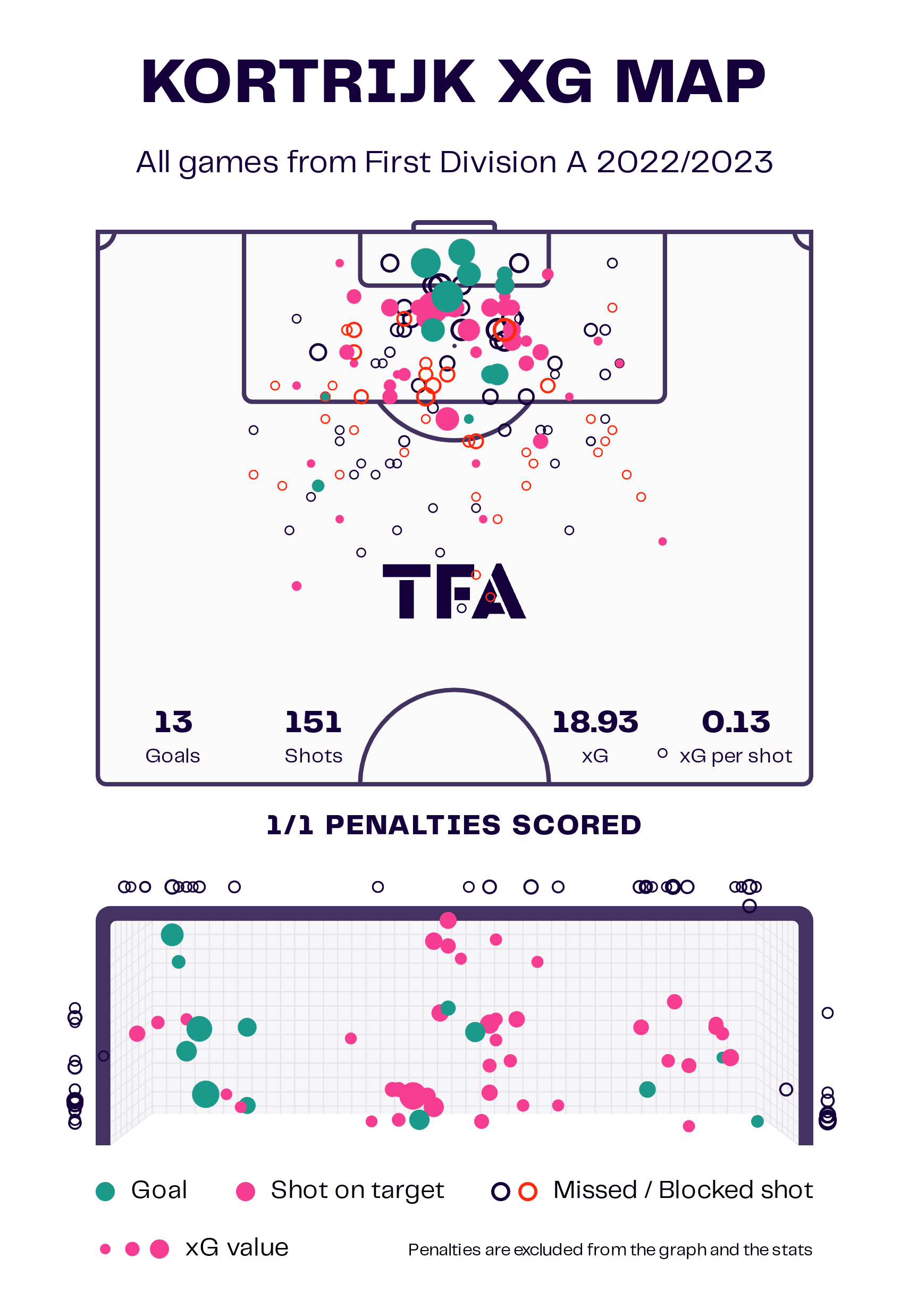 2022/23 Belgian Pro League second half preview - tactical analysis tactics