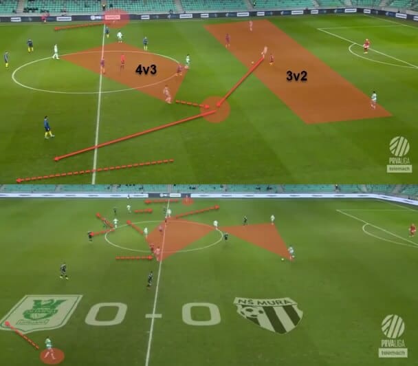 Albert Riera at NK Olimpija Ljubljana 2022/23 - tactical analysis tactics