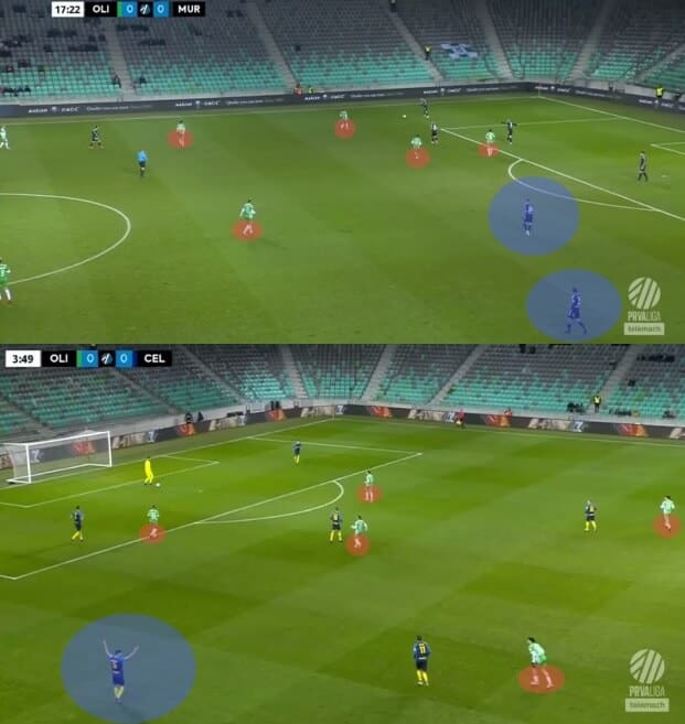 Albert Riera at NK Olimpija Ljubljana 2022/23 - tactical analysis tactics