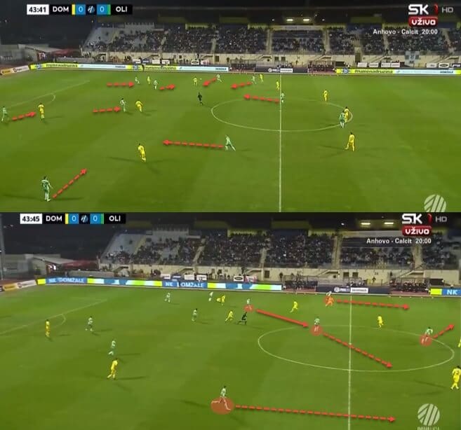 Albert Riera at NK Olimpija Ljubljana 2022/23 - tactical analysis tactics