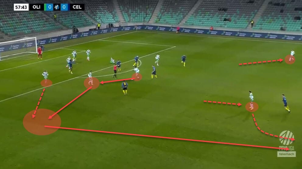 Albert Riera at NK Olimpija Ljubljana 2022/23 - tactical analysis tactics