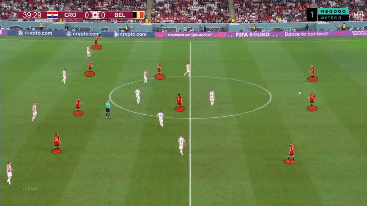 FIFA World Cup 2022: Belgium vs Croatia - tactical analysis tactics