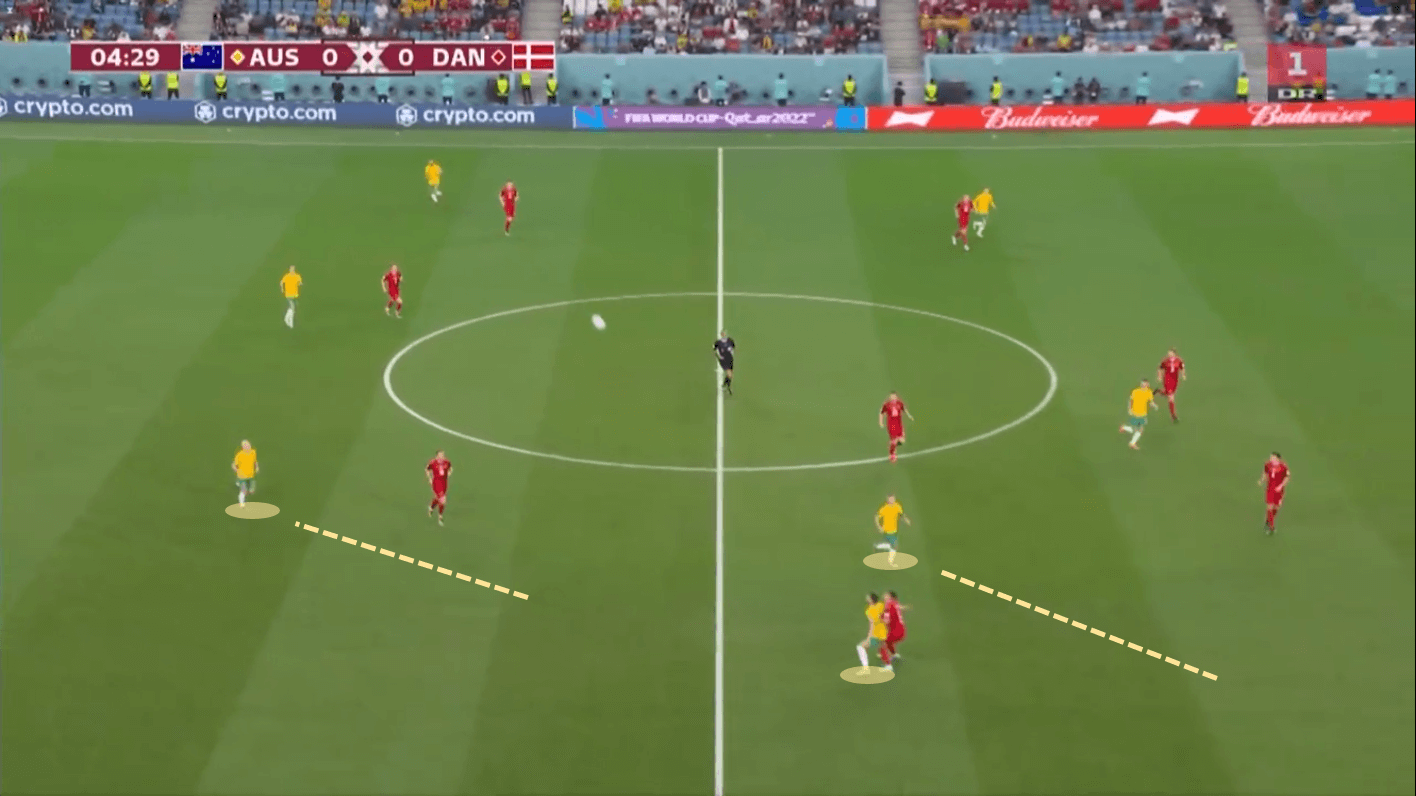 FIFA World Cup 2022: Australia vs Denmark - tactical analysis