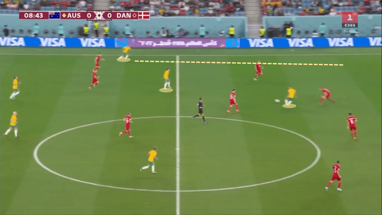 FIFA World Cup 2022: Australia vs Denmark - tactical analysis