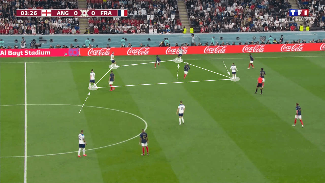 FIFA World Cup 2022: England vs France - tactical analysis tactics