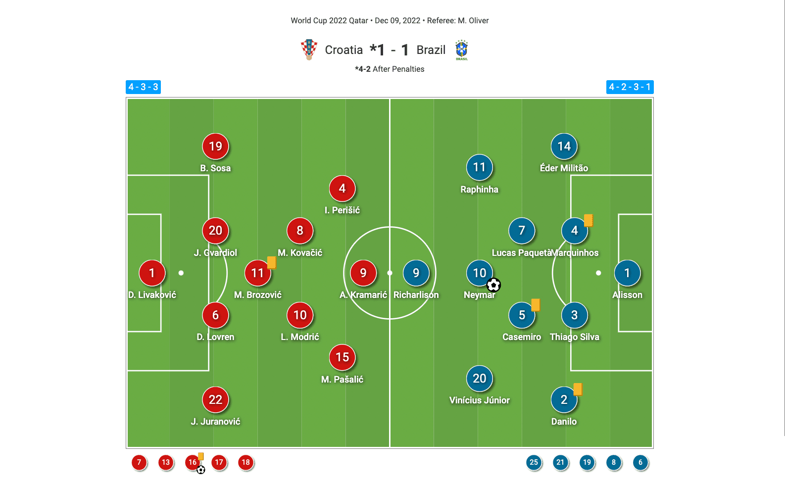 fifa-world-cup-2022-brazil-vs-croatia-tactical-analysis-tactics