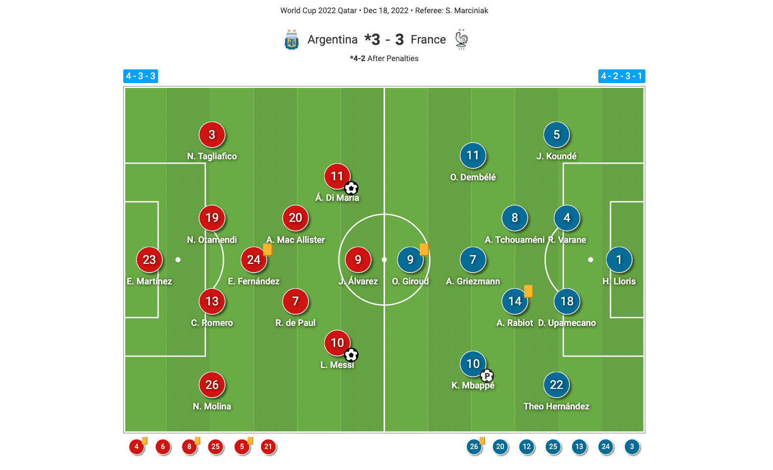 fifa-world-cup-final-2022-argentina-vs-france-tactical-analysis-tactics