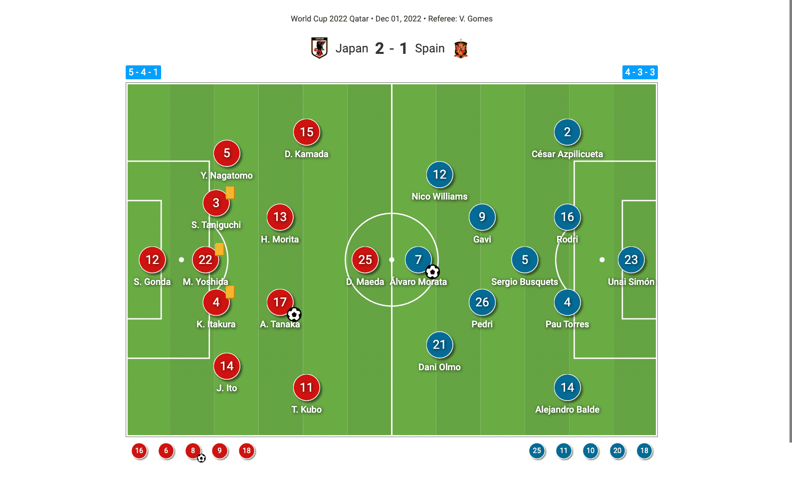 fifa-world-cup-2022-spain-vs-japan-tactical-analysis-tactics