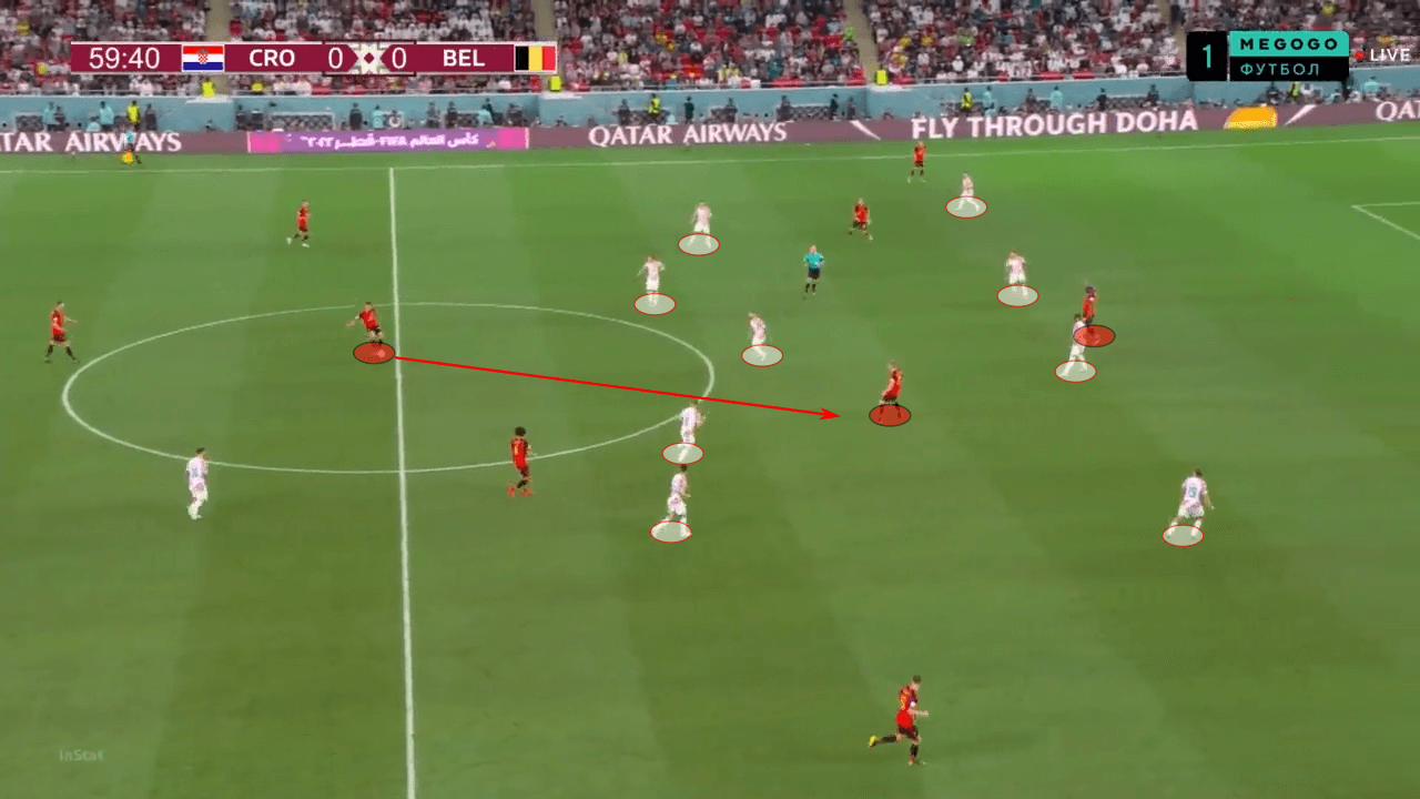 FIFA World Cup 2022: Belgium vs Croatia - tactical analysis tactics