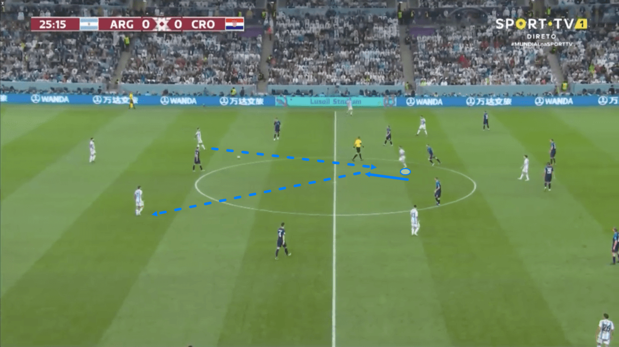 fifa-world-cup-2022-argentina-midfield-scout-report-tactical-analysis-tactics