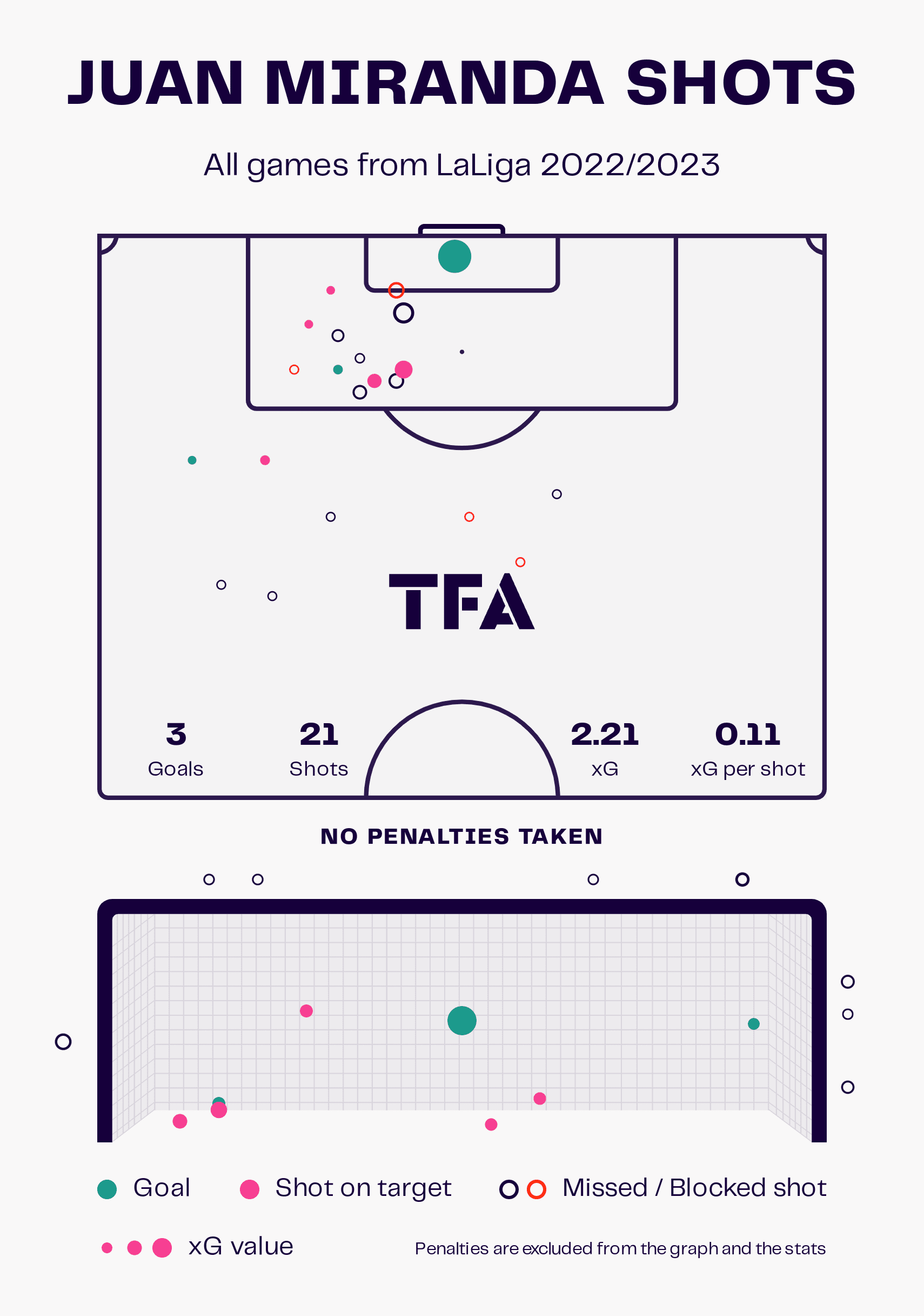 Juan Miranda 2022/23 - scout report - tactical analysis - tactics