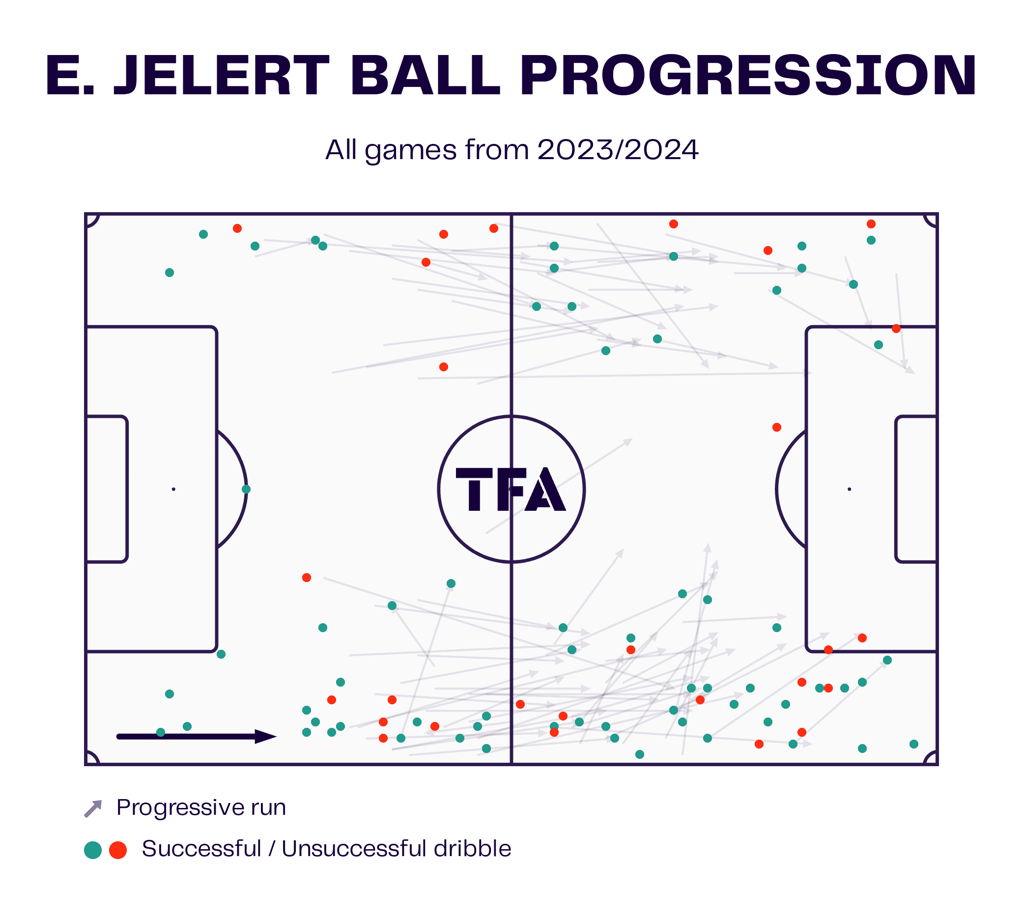 Elias Jelert 2023/24 - scout report - tactical analysis - tactics