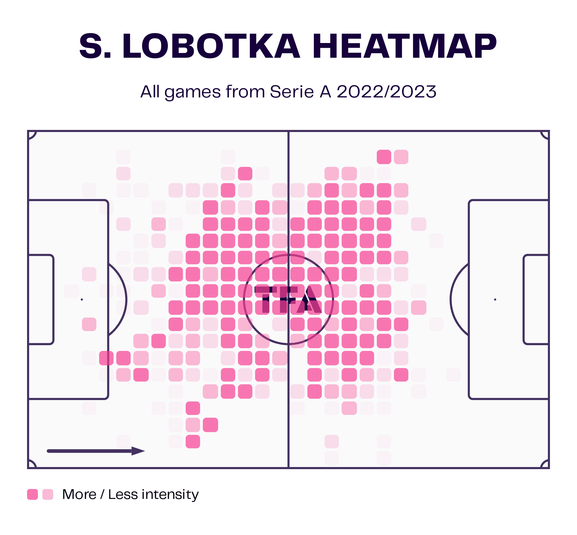 Stanislav Lobotka 2022/23 - scout report - tactical analysis - tactics