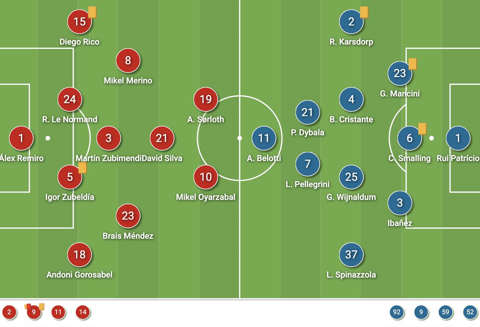 Real Sociedad 2023/24 - scout report - tactical analysis - tactics