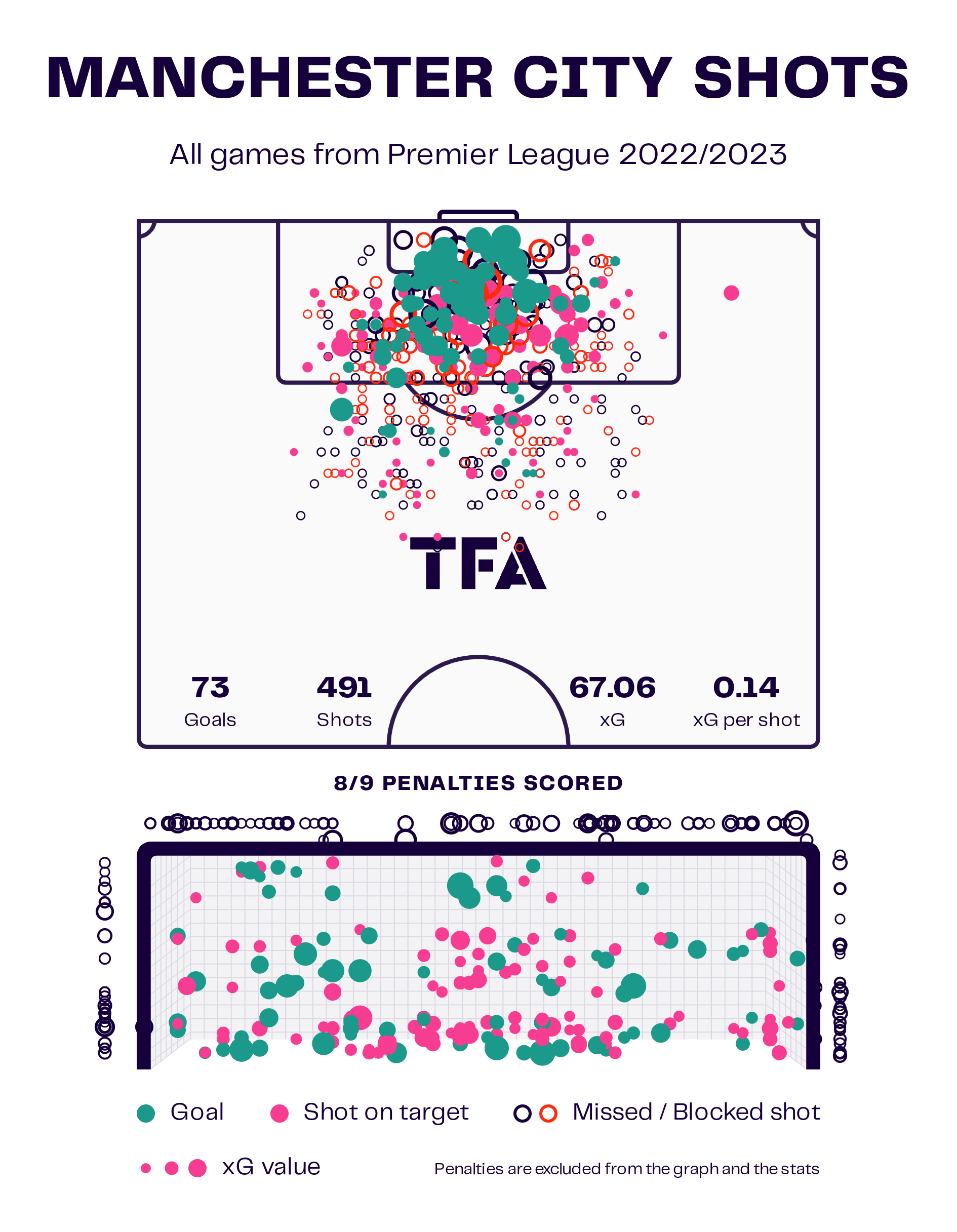 2023/24 Premier League Tactical Preview: Man City - tactical analysis - tactics - scout report