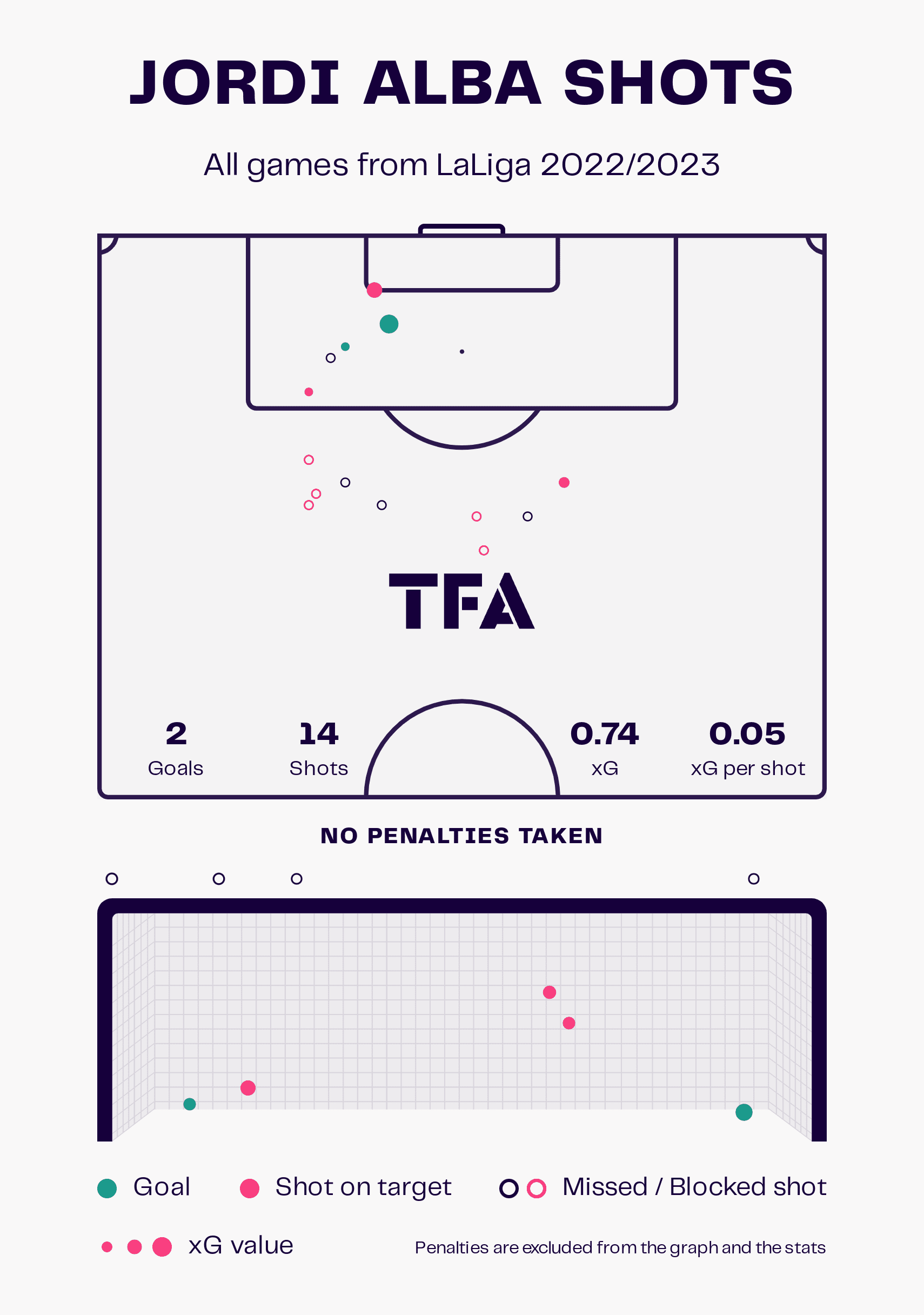 Juan Miranda 2022/23 - scout report - tactical analysis - tactics