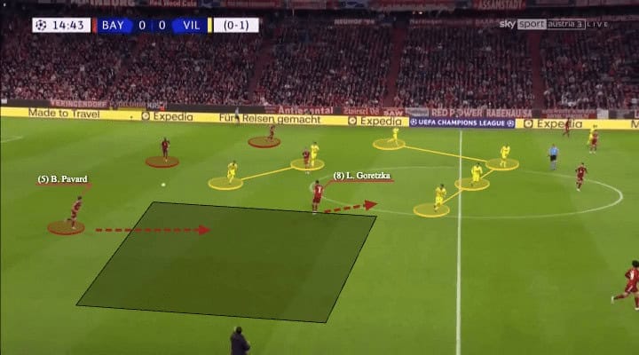 Massimiliano Allegri at Juventus 2022/23 - tactical analysis - tactics