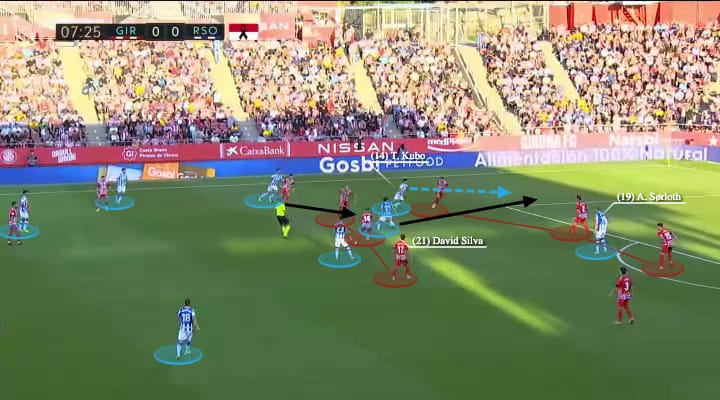 Real Sociedad 2023/24 - scout report - tactical analysis - tactics