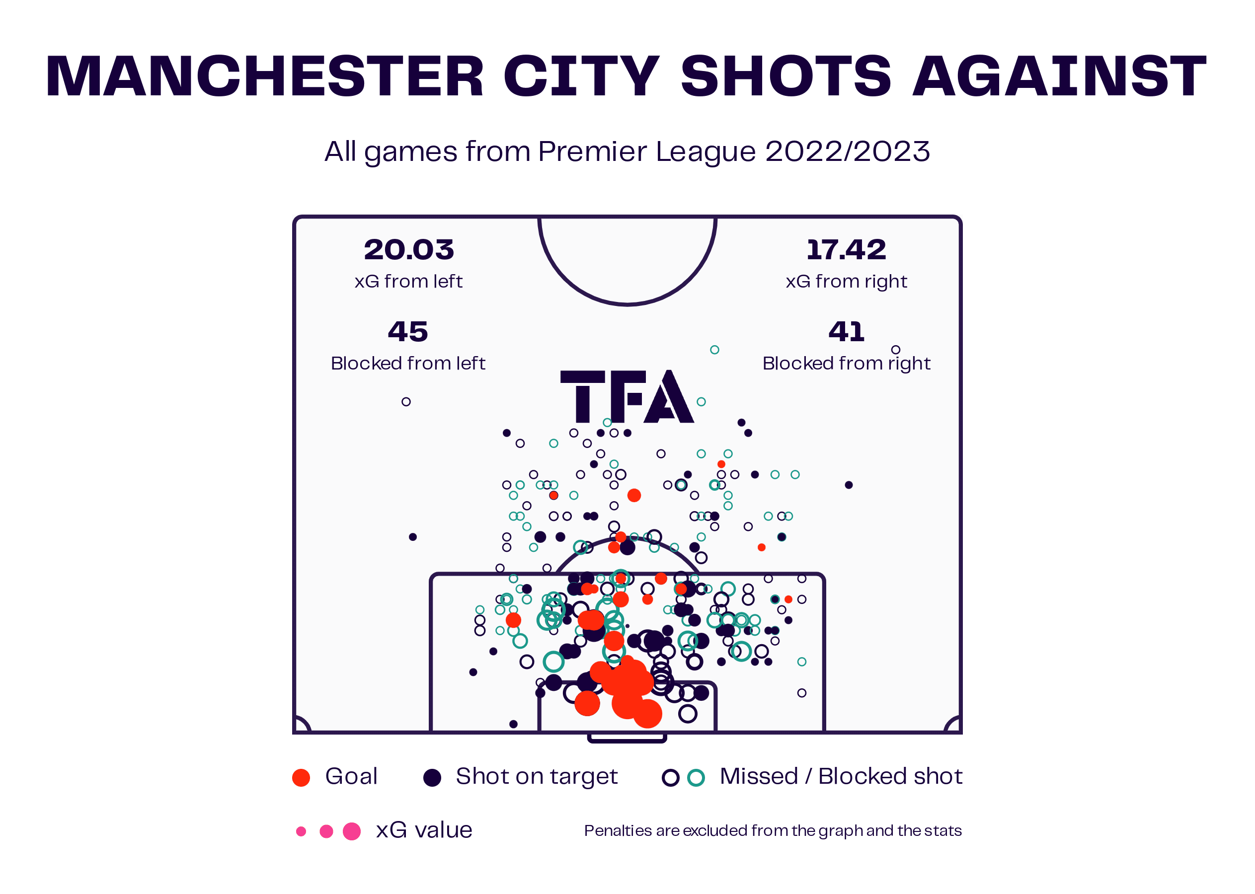 2023/24 Premier League Tactical Preview: Man City - tactical analysis - tactics - scout report