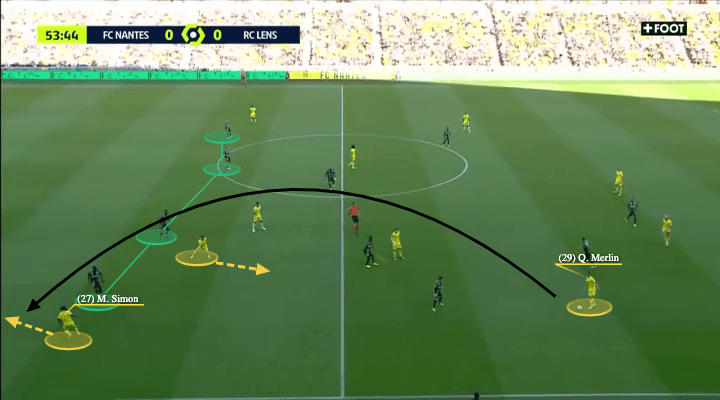 Quentin Merlin 2022/23 - scout report - tactical analysis