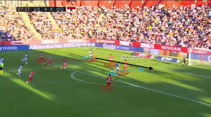 Real Sociedad 2023/24 - scout report - tactical analysis - tactics