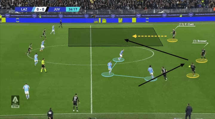 Massimiliano Allegri at Juventus 2022/23 - tactical analysis - tactics